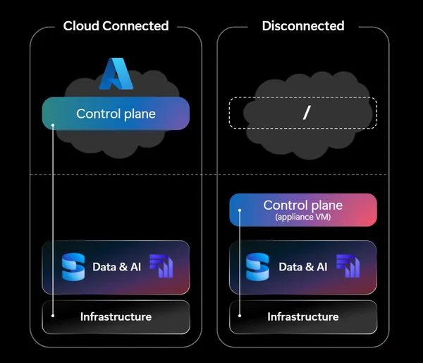 Általánosan elérhető lett a SQL Server on Azure Local