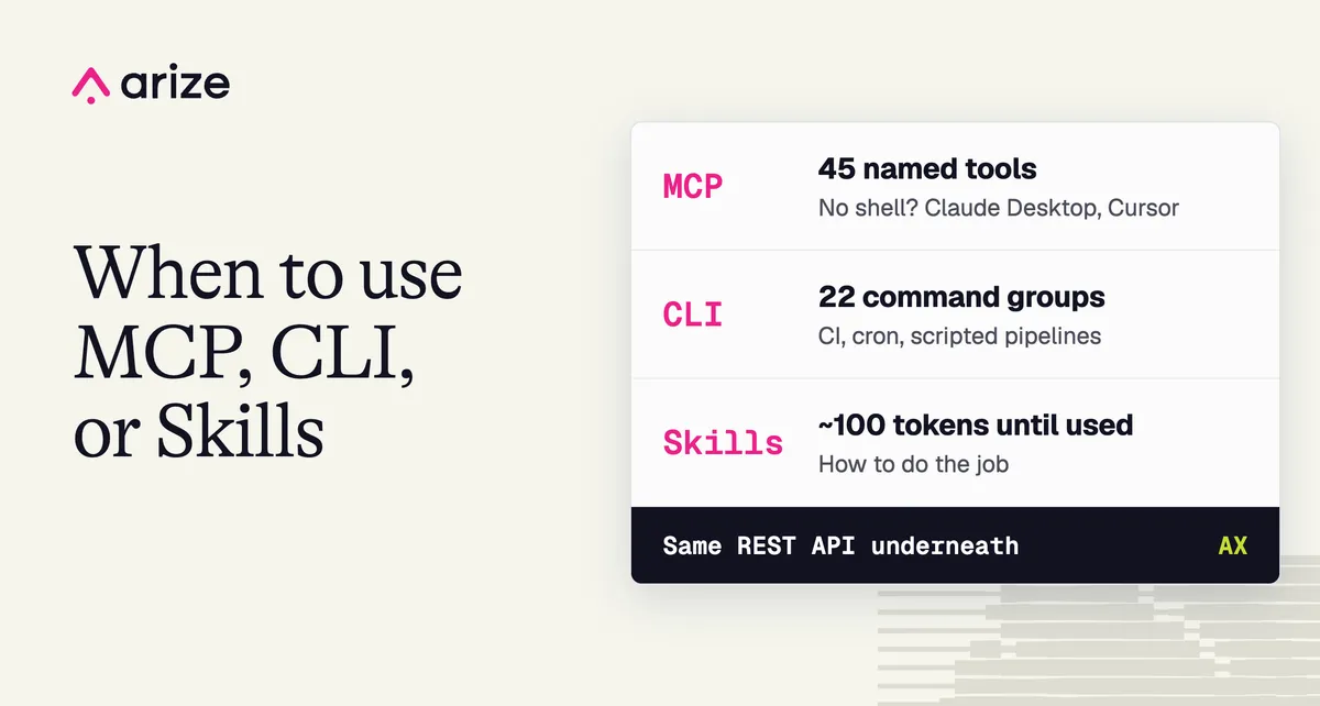 Az Arize AX MCP-szervert indított, de a CLI-t és a skilleket is megtartja