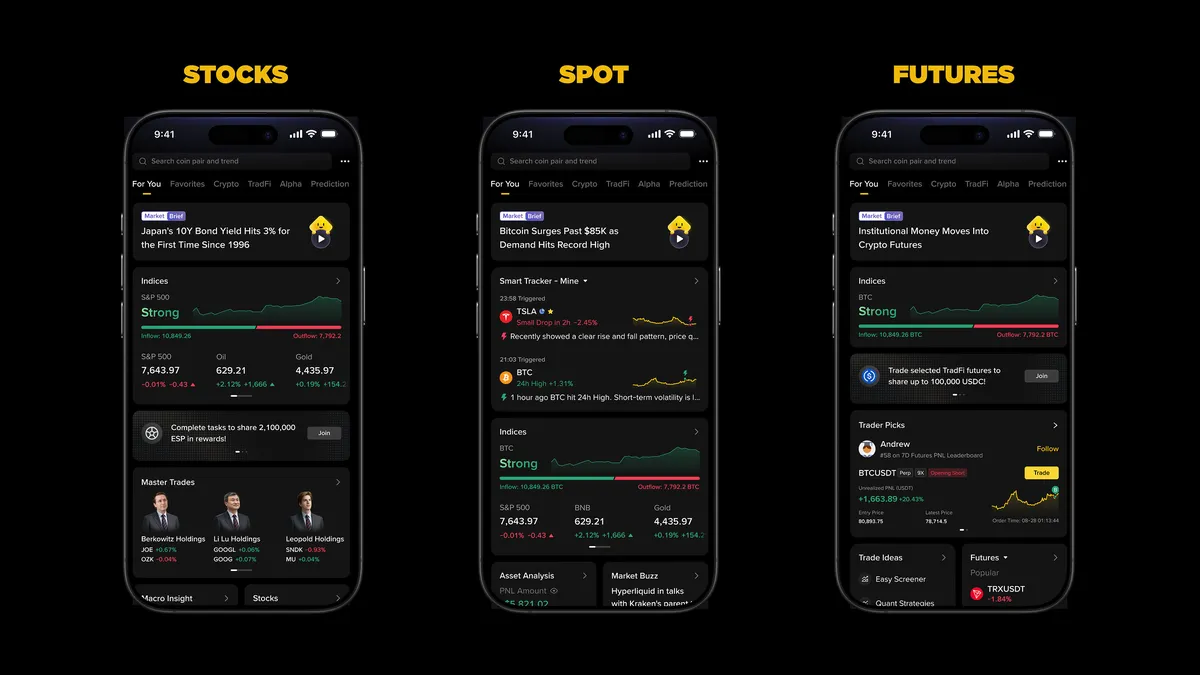 A Binance háromrészes AI-platformmal segítené a pénzügyi döntéseket