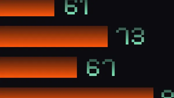 A CodeRabbit szerint 86,7 százalékos eredményt ért el biztonsági tesztjén