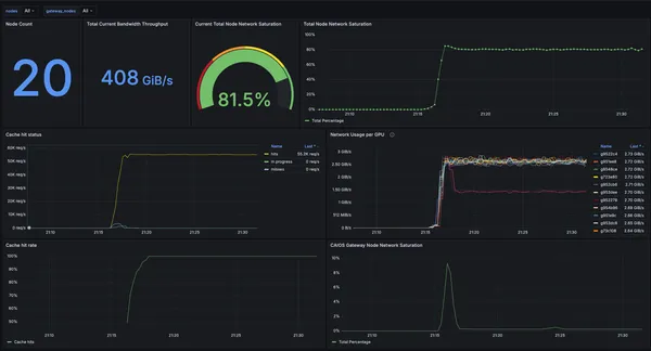 A CoreWeave AI-modellekhez optimalizált objektumtárolót indított
