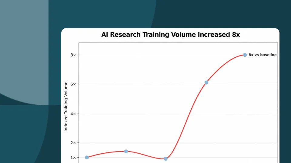 A Databricks AI Runtime nyolcszorosára gyorsította a kutatási kísérleteket