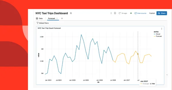 A Databricks öt Predictive AI Functions funkciót indít bétában