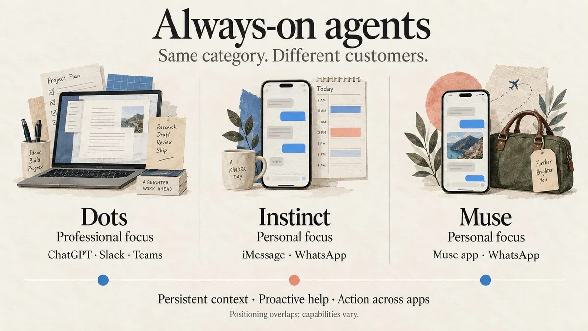 Dots, Instinct és Muse: hasonló ügynökök, eltérő célközönség