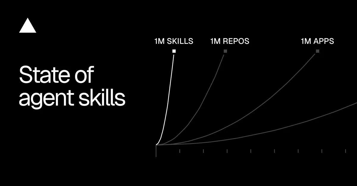 Hét hónap alatt egymillió AI-ügynökkészség gyűlt össze a skills.sh-n