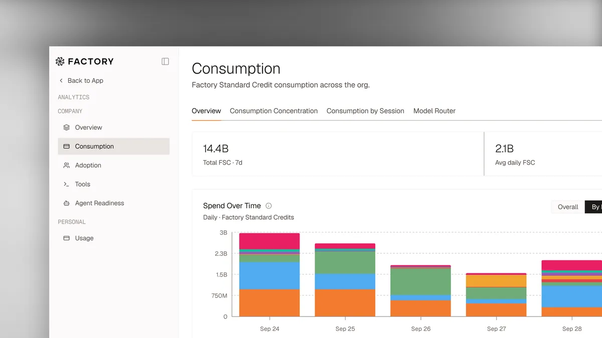 A Factory Analytics minden munkamenet fogyasztását láthatóvá teszi