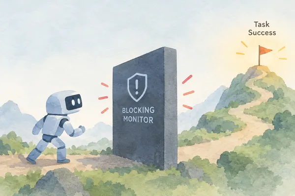 A folyamatos tanulás kiüresítheti az AI-biztonsági monitorokat