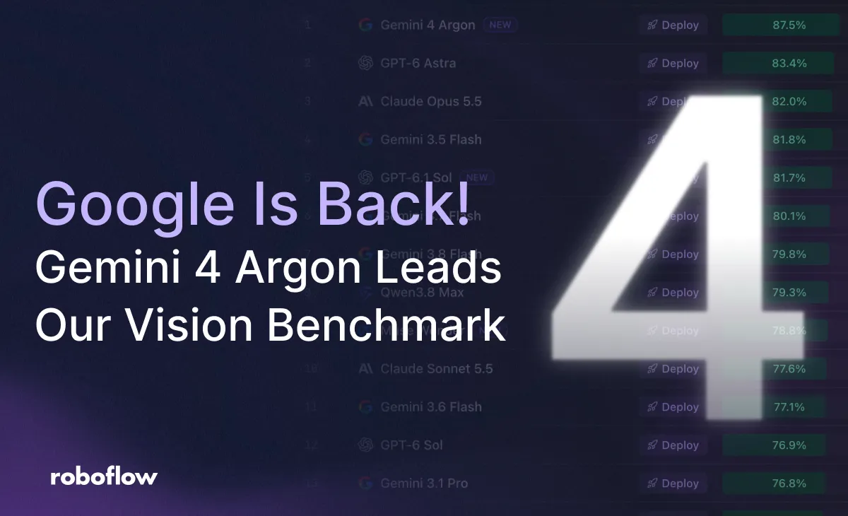 A Gemini 4 Argon vezeti a Roboflow látásbenchmarkját
