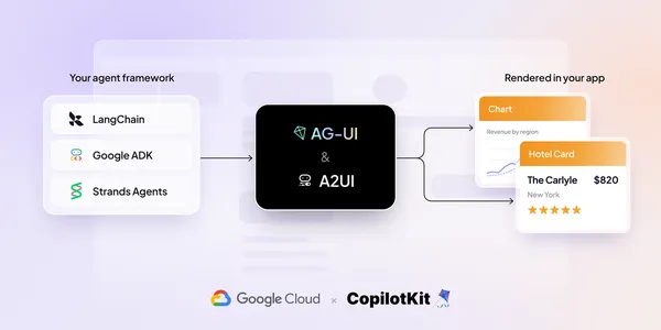 A Google szabványt adna az ügynökök által létrehozott felületekhez
