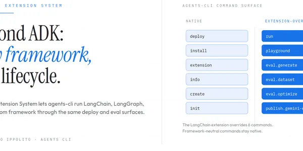 A Google Agents CLI már LangChain-projekteket is kezelhet