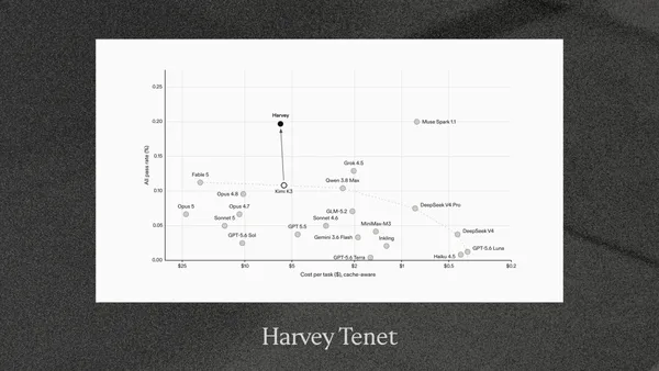A Harvey bemutatta első utótréningezett, nyílt súlyú modelljét