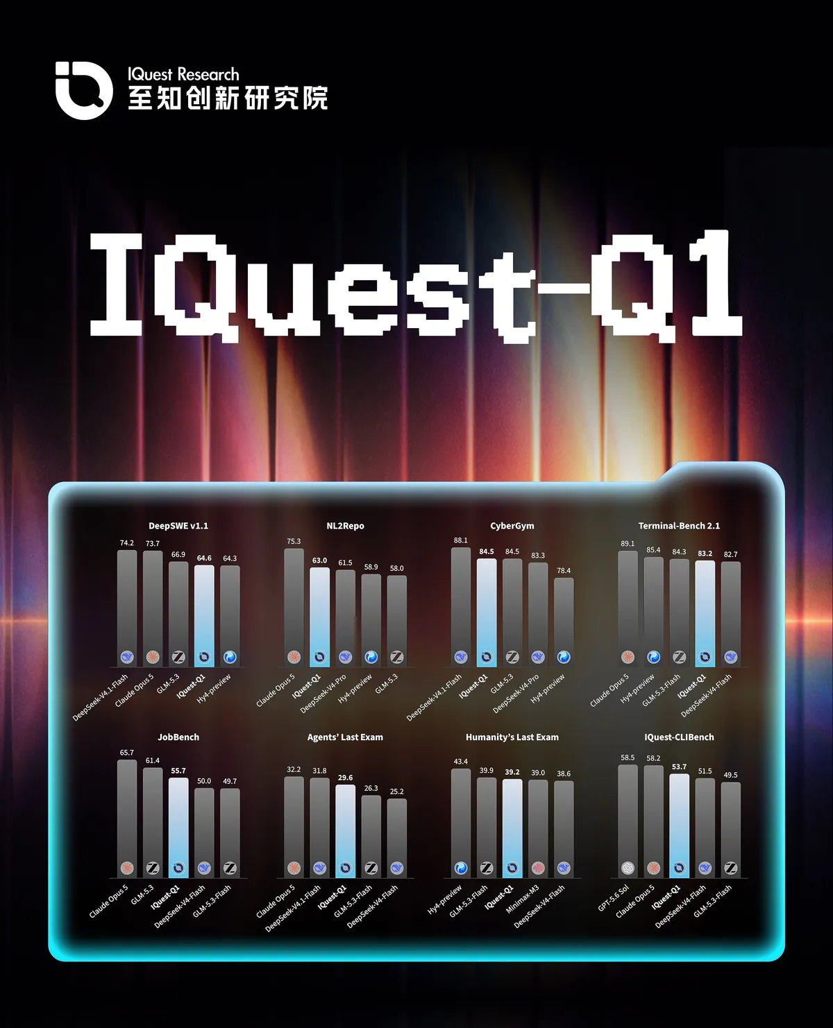 Az IQuest-Q1 a kódolásban és ügynöki feladatokban mutatkozott be