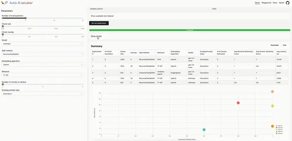 A LangChain nyílt forrású eszközzel teszteli az LLM-es kérdésválaszolást