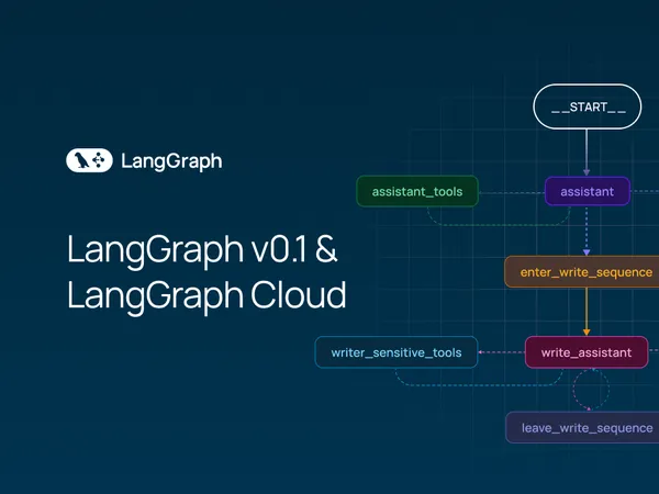 LangGraph v0.1 és LangGraph Cloud az ügynökök megbízható futtatásához