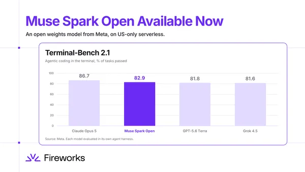 A Fireworks AI-nál elérhető Meta 816 milliárd paraméteres modellje