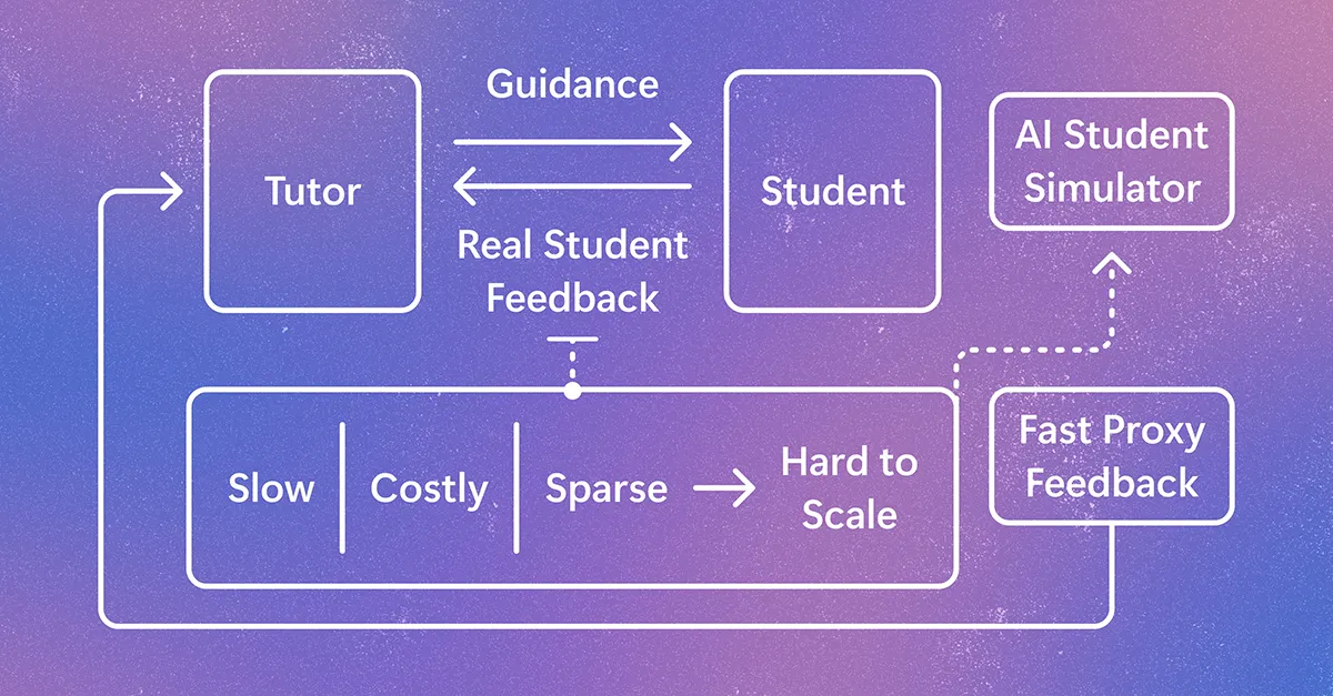 A Microsoft AI-diákokat szimulálna, hogy jobb tutorokat fejlesszen