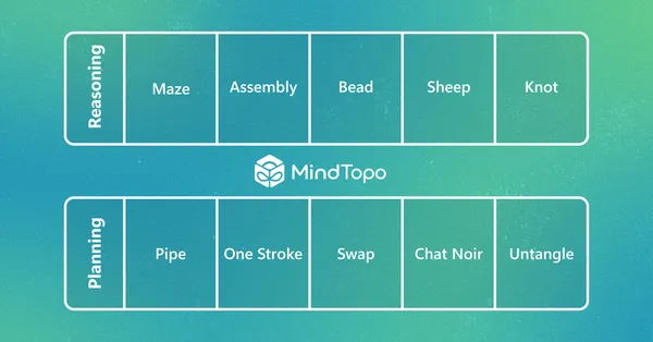 A MindTopo azt méri, értik-e a multimodális modellek a térbeli kapcsolatokat