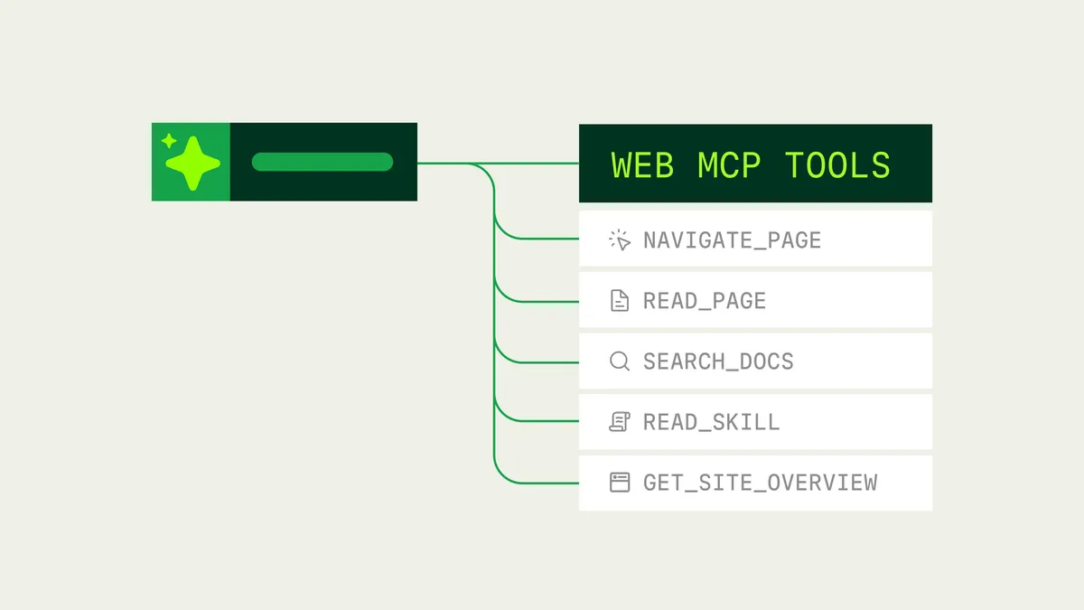A Mintlify dokumentációs oldalai már WebMCP-eszközöket kínálnak az ügynököknek