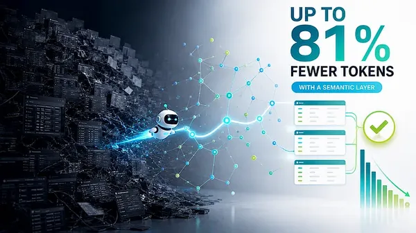 A Neo4j szemantikai rétege akár 81 százalékkal csökkentette a Text2SQL költségét