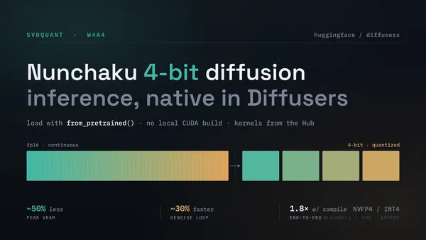 A Hugging Face a Diffusersbe hozza a Nunchaku 4 bites következtetését