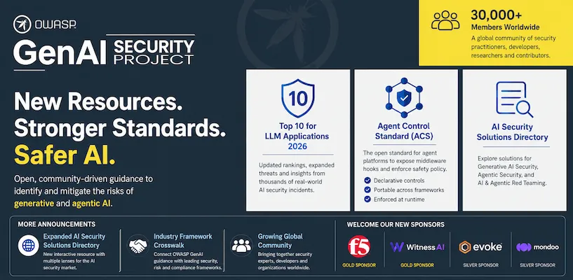 Megjelent az OWASP 2026-os LLM-biztonsági Top 10 listája