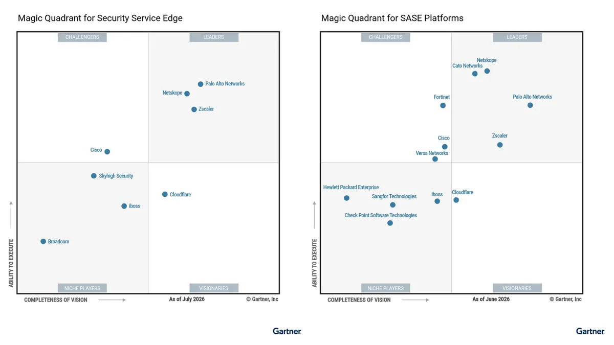 A Palo Alto Networks négy éve vezető az SASE és SSE piacán