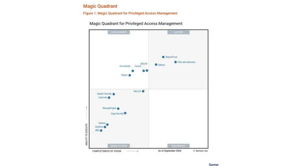 Vezető lett a Palo Alto Networks az idei PAM Magic Quadrantban