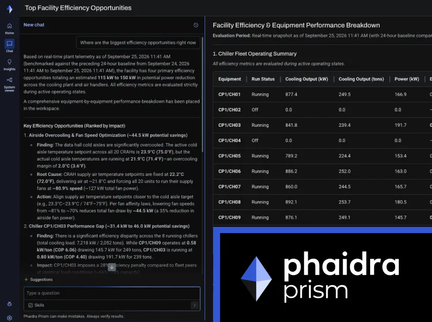 A Phaidra AI-platformját telepíti adatközpontjaiban az Aligned