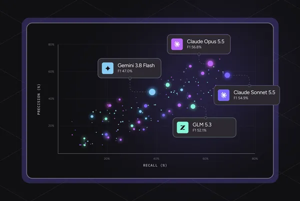 A Qodo tesztjén Claude és GLM végzett az AI-kódreview élén