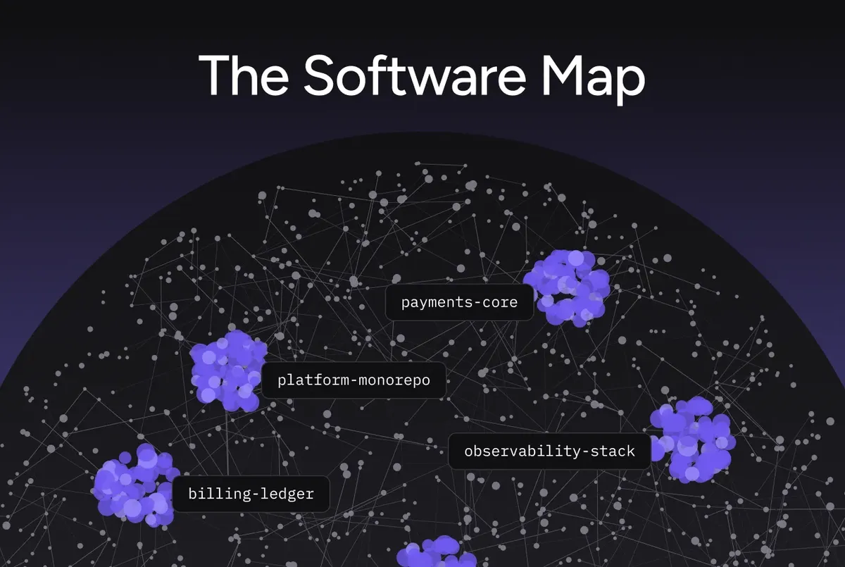 A Qodo Software Map feltérképezi a kód kockázatait minden repóban