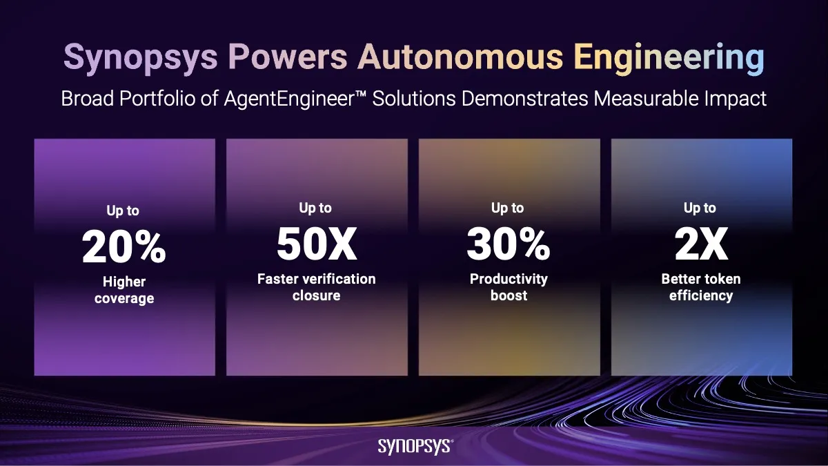 A Synopsys autonóm mérnöki platformot és hosszú távú AI-ügynököket mutatott be