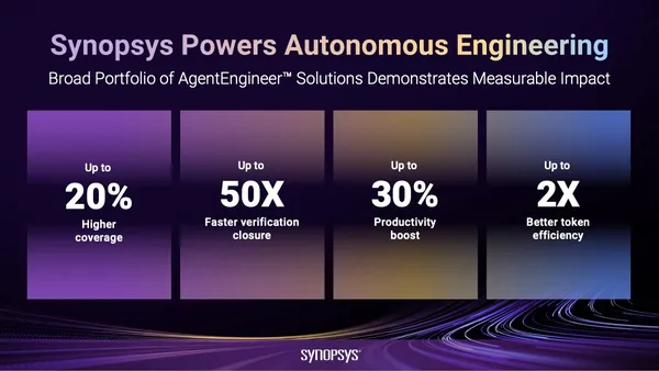 A Synopsys autonóm mérnöki platformot és hosszú távú AI-ügynököket mutatott be