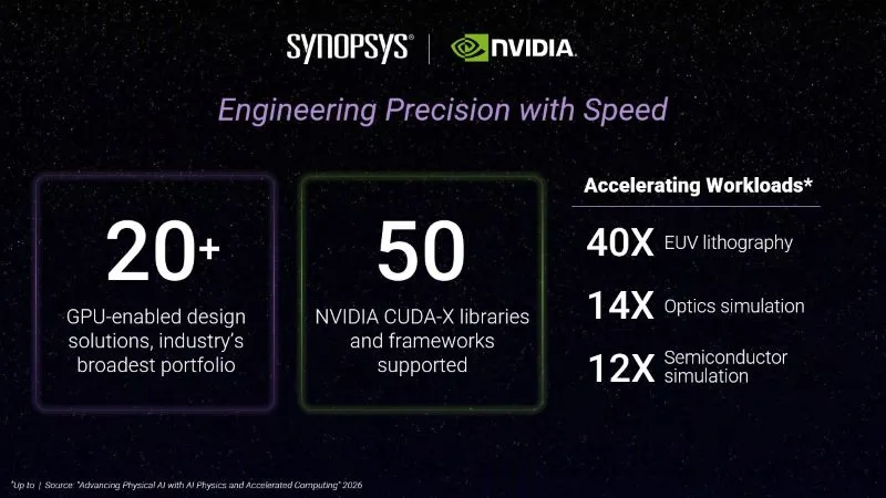 A Synopsys GPU-gyorsított mérnöki megoldásokat mutat be Berlinben