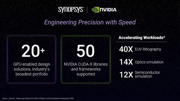A Synopsys GPU-gyorsított mérnöki megoldásokat mutat be Berlinben