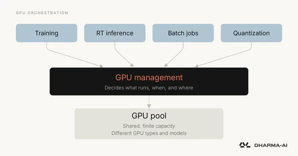 A tétlen GPU-k kezelése lett az AI-infrastruktúra új kihívása