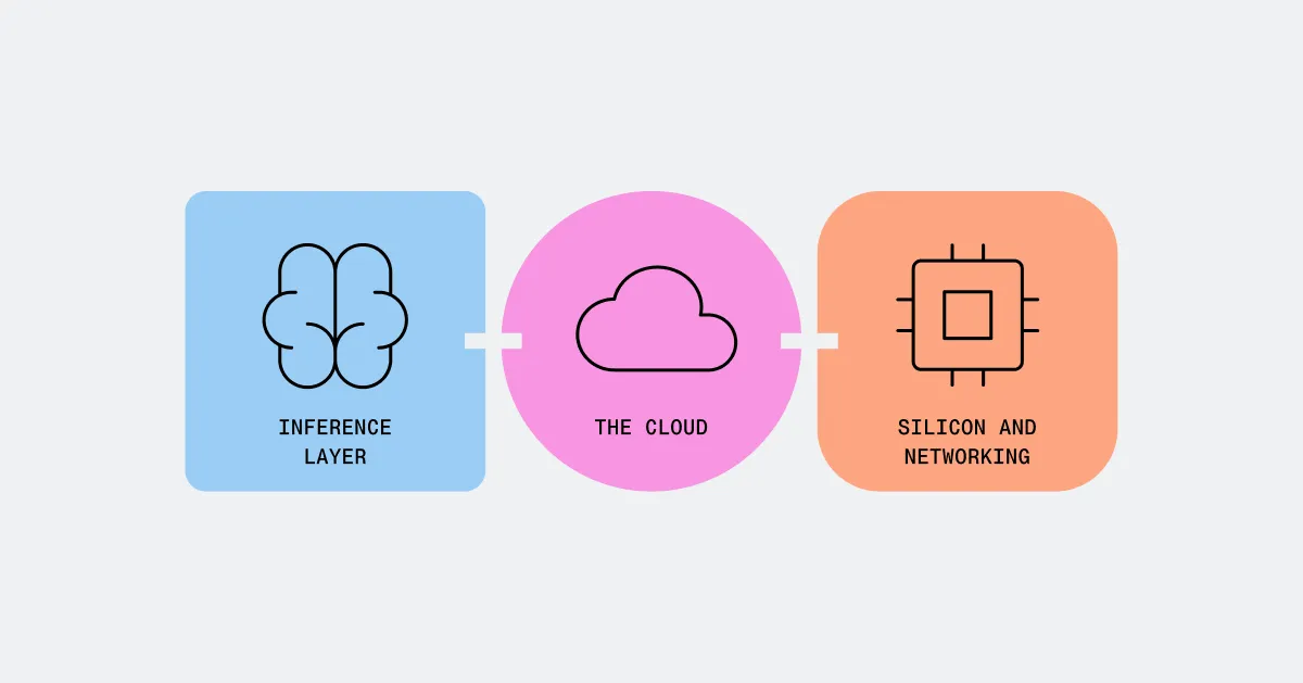 Together AI nagy inference-klasztert épít IBM Cloudon NVIDIA-val